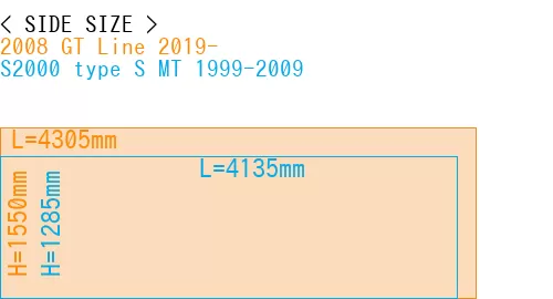 #2008 GT Line 2019- + S2000 type S MT 1999-2009